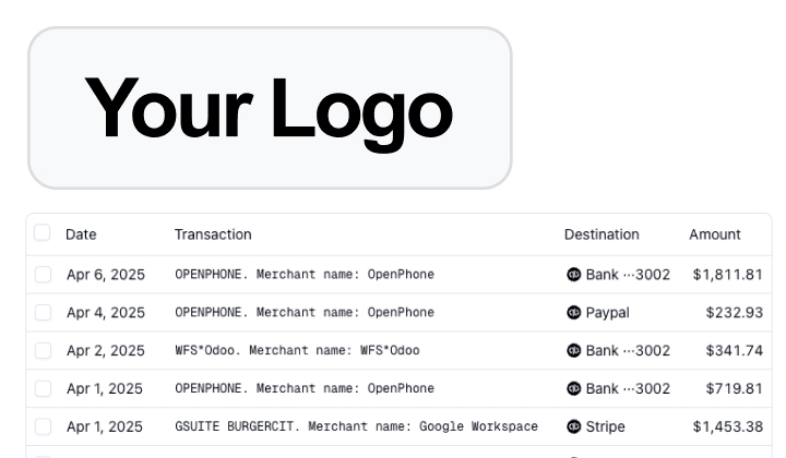 Your Customer, Your Brand